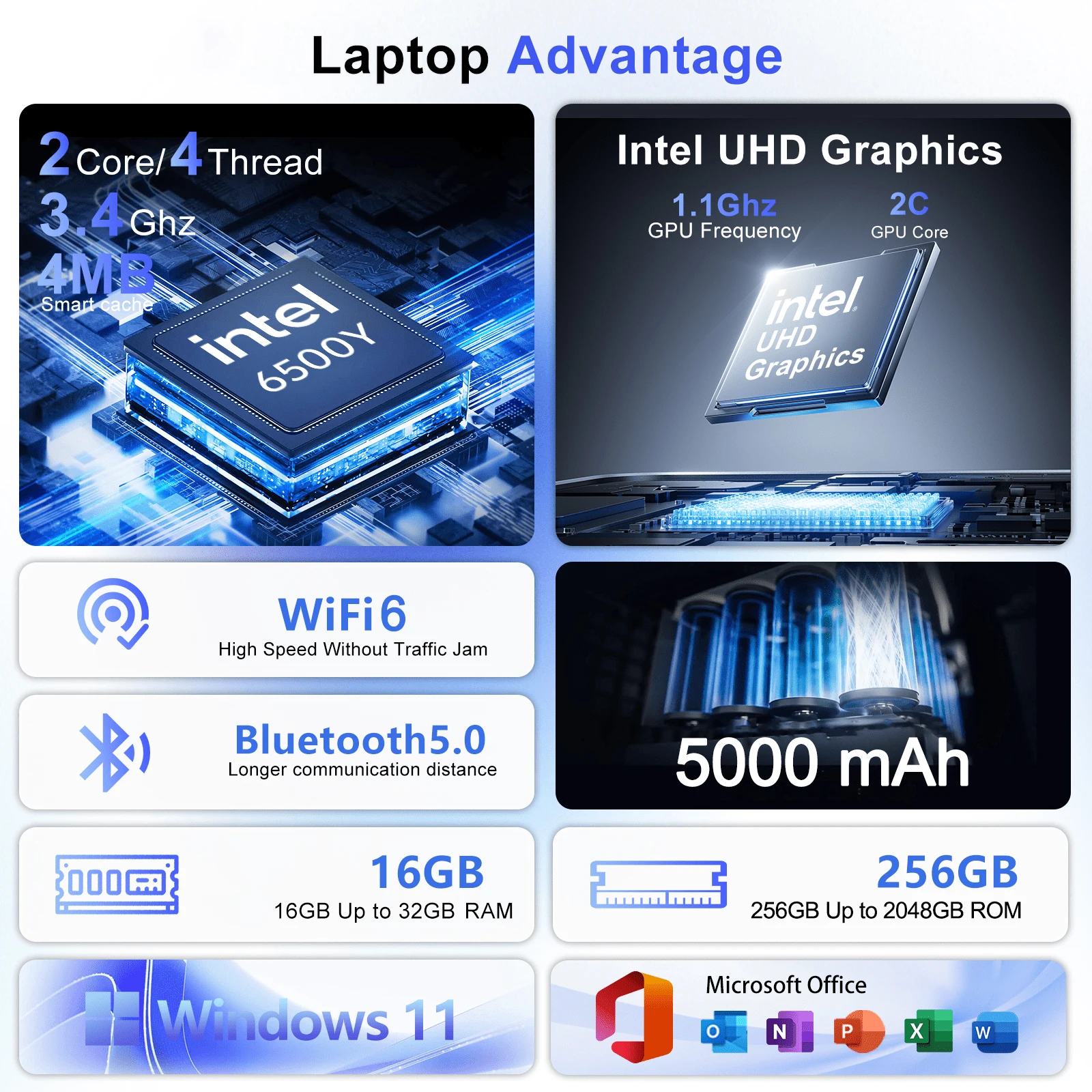 High-performance Intel 6500Y 1 - M.2 Ssd recensie en prijs